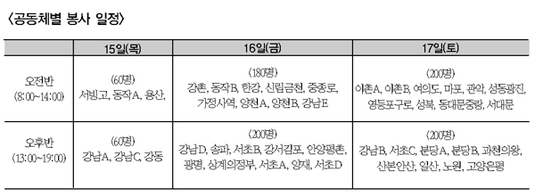 개가 장폐색을 통과할 수 있습니까